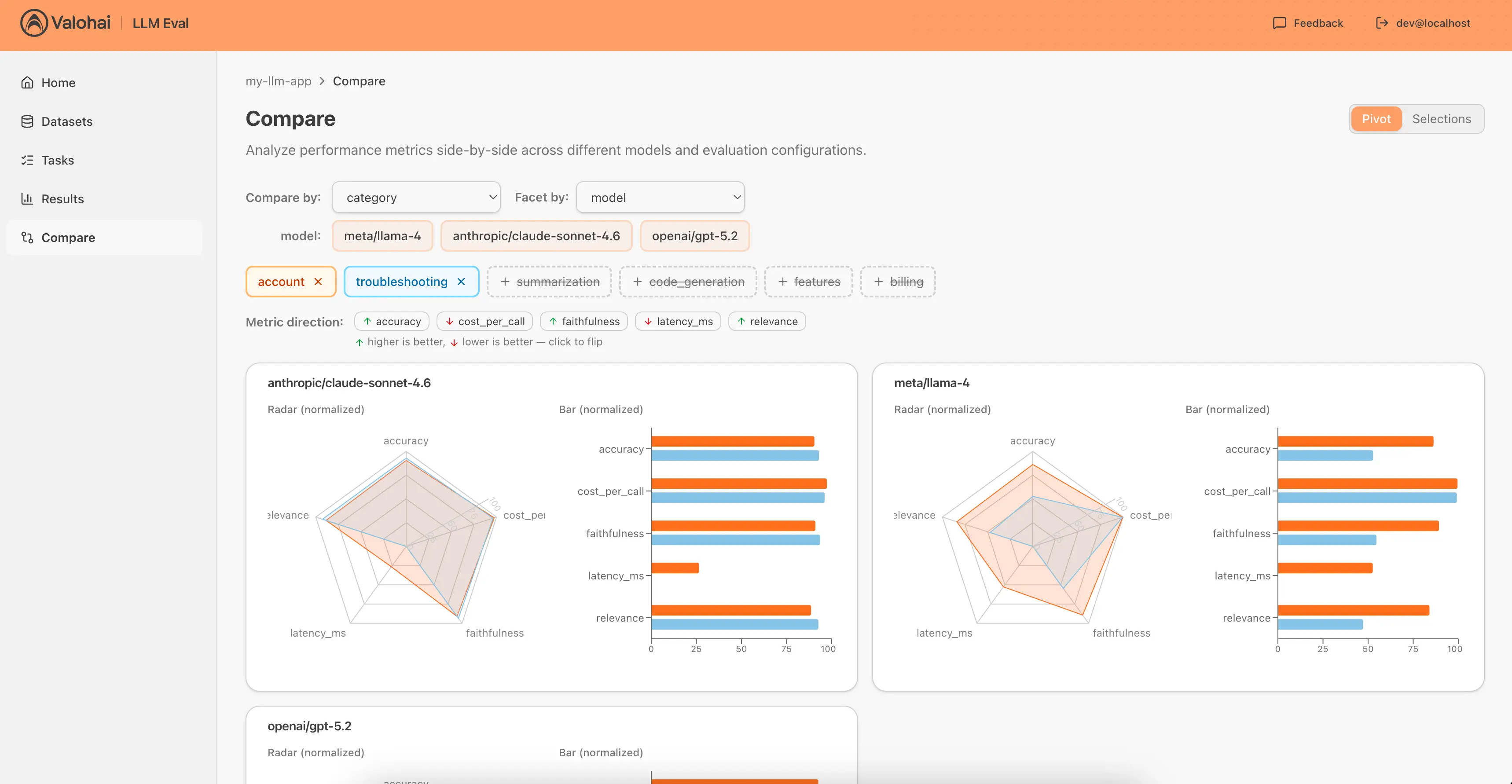 Valohai LLM Compare — side-by-side model evaluation with radar and bar charts